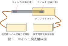 図1