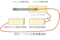 図2