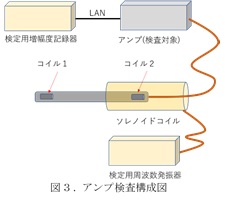 図3